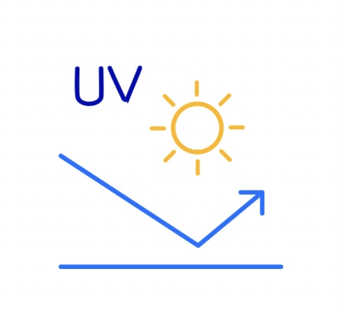 紫外線対策をイメージしたアニメーション