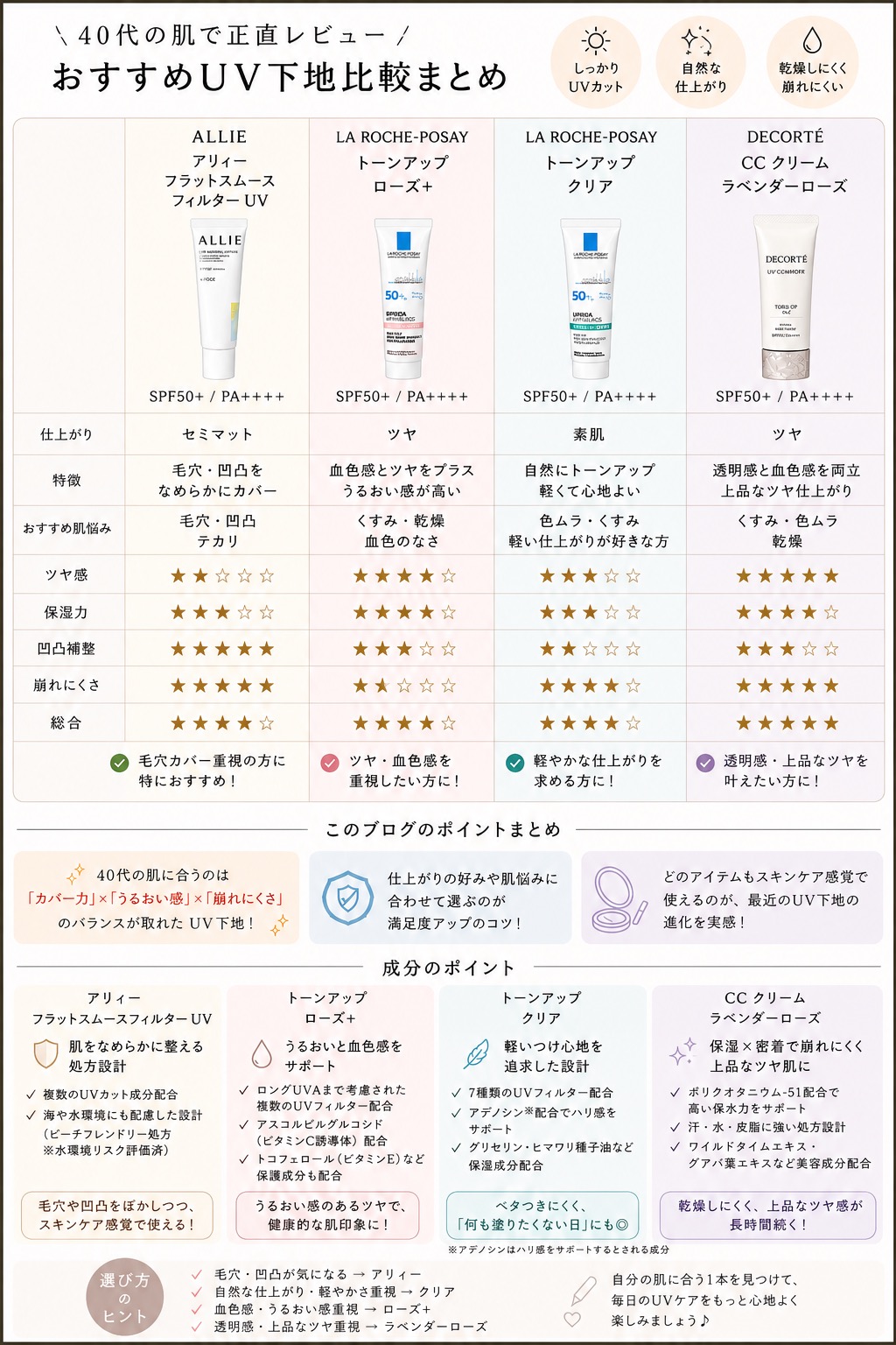 化粧下地比較画像