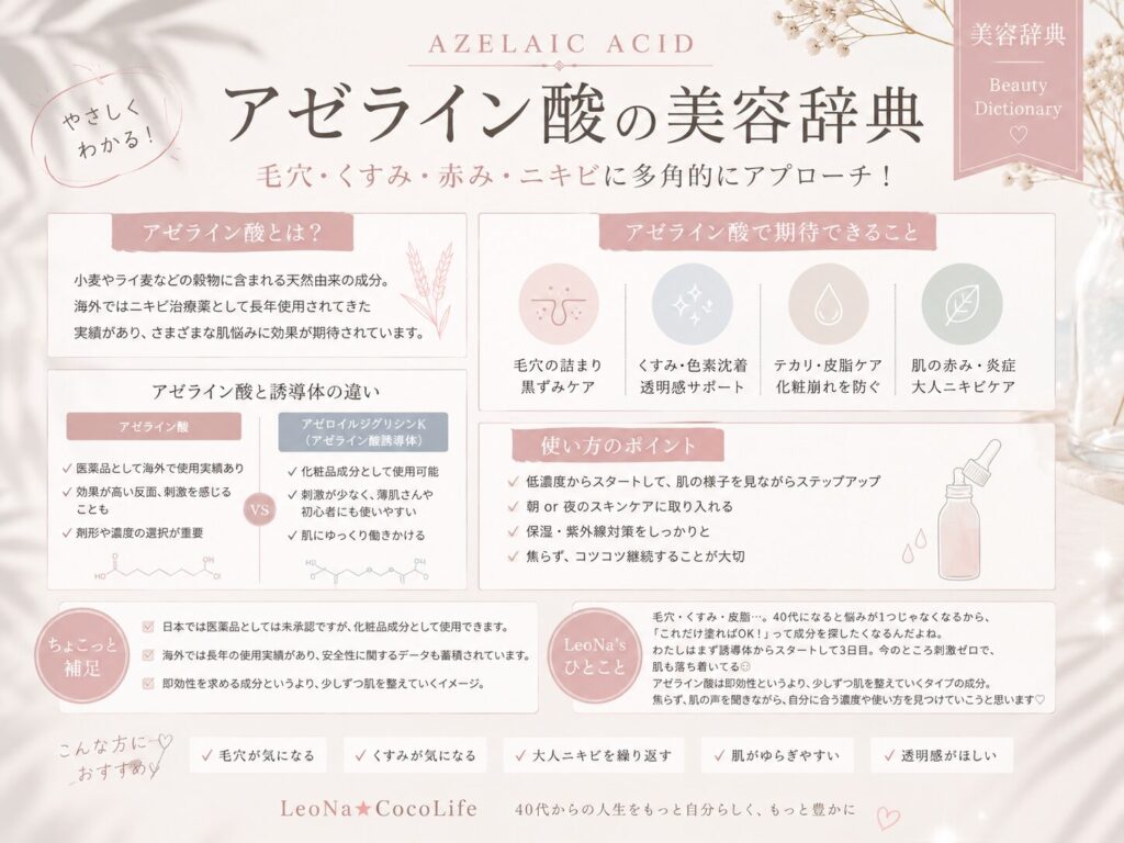 アゼライン酸について、わかりやすくまとめた画像
