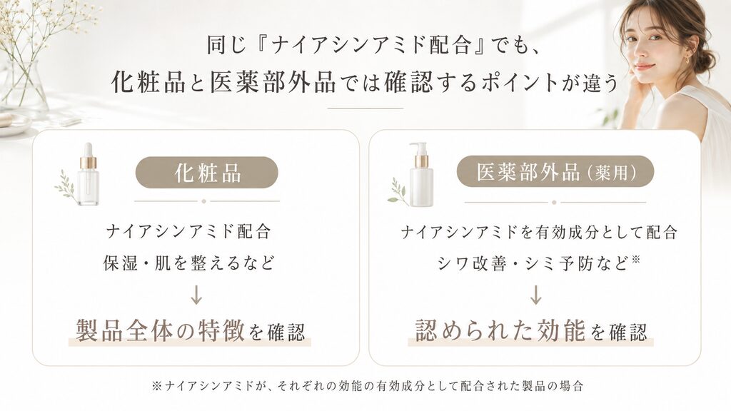 化粧品と医薬部外品の違いをわかりやすく、画像にまとめたもの